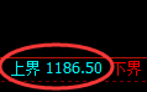 纯碱期货：试仓高点，精准展开振荡调整