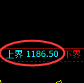 纯碱期货：试仓高点，精准展开振荡调整