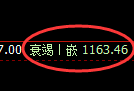 纯碱期货：试仓高点，精准展开振荡调整