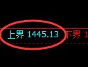 焦煤期货：试仓高点，精准展开振荡调整