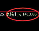 焦煤期货：试仓高点，精准展开振荡调整