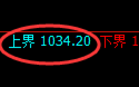 玻璃期货：试仓高点，精准展开弱势下行