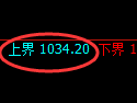 玻璃期货：试仓高点，精准展开弱势下行