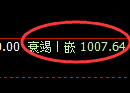 玻璃期货：试仓高点，精准展开弱势下行