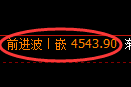 乙二醇期货：试仓低点，精准展开快速回升