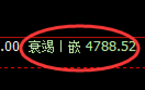 纸浆期货：4小时低点，精准展开强势反弹