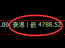 纸浆期货：4小时低点，精准展开强势反弹