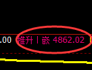 纸浆期货：4小时低点，精准展开强势反弹