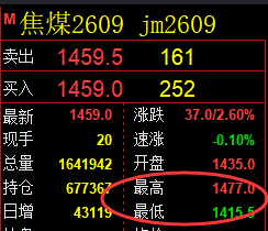 6月5日，焦煤+螺纹+铁矿：规则化（系统策略）复盘汇总