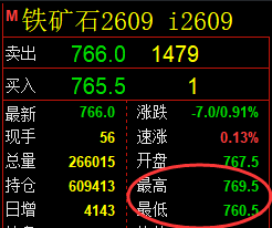 6月5日，焦煤+螺纹+铁矿：规则化（系统策略）复盘汇总