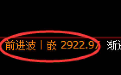 豆粕期货：4小时周期，精准延续快速回落