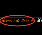 豆粕期货:4小时周期,精准延续快速回落