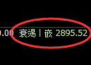 豆粕期货:4小时周期,精准延续快速回落