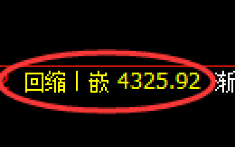 沥青期货：4小时低点，精准展开强势上行