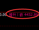 沥青期货:4小时低点,精准展开强势上行