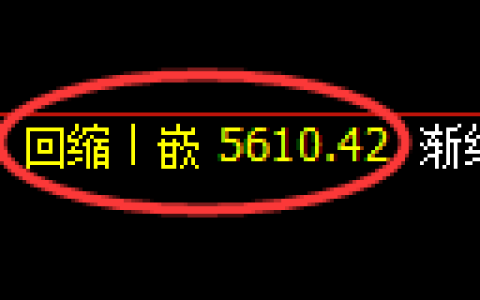液化气期货：4小时低点，精准展开积极回升