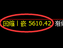 液化气期货:4小时低点,精准展开积极回升