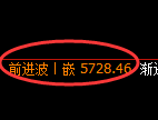 液化气期货:4小时低点,精准展开积极回升