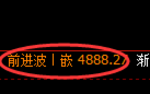 纸浆期货：4小时周期，精准展开振荡调整