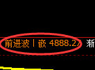 纸浆期货:4小时周期,精准展开振荡调整