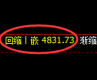 纸浆期货:4小时周期,精准展开振荡调整