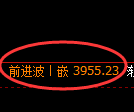 燃油期货:修正低点,精准展开强势拉升