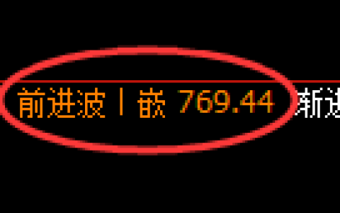 铁矿石期货：4小时高点，精准展开积极回落