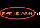 铁矿石期货:4小时高点,精准展开积极回落