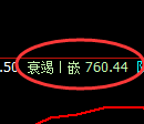 铁矿石期货:4小时高点,精准展开积极回落