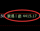 乙二醇期货:日线低点,精准展开直线上行