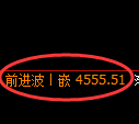 乙二醇期货:日线低点,精准展开直线上行