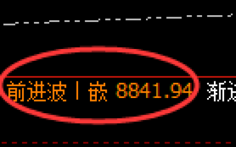 聚丙烯期货：4小时低点，精准展开强势上行
