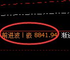 聚丙烯期货:4小时低点,精准展开强势上行