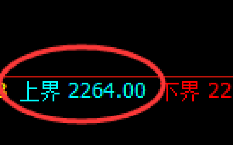 菜粕期货：试仓高点，精准展开单边调整