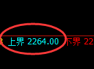 菜粕期货:试仓高点,精准展开单边调整