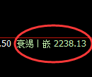 菜粕期货:试仓高点,精准展开单边调整