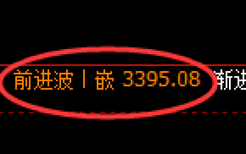 热卷期货：日线高点，精准展开振荡调整