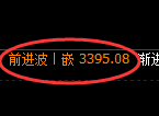 热卷期货：日线高点，精准展开振荡调整