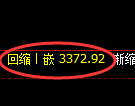 热卷期货：日线高点，精准展开振荡调整