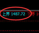 焦煤期货:试仓高点,精准展开振荡调整