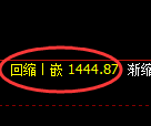焦煤期货:试仓高点,精准展开振荡调整
