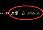 燃油期货:试仓高点,精准展开快速回落