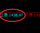 焦煤期货:跌超6%,试仓高点,精准展开极端回落