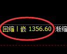 焦煤期货:跌超6%,试仓高点,精准展开极端回落