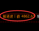 纸浆期货:4小时周期,精准展开振荡调整