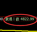 纸浆期货:4小时周期,精准展开振荡调整