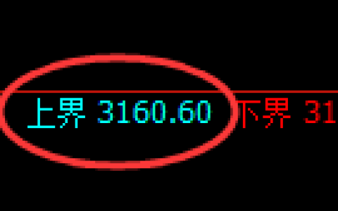 螺纹期货：试仓高点，精准展开振荡回落