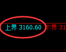 螺纹期货:试仓高点,精准展开振荡回落