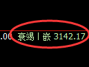 螺纹期货:试仓高点,精准展开振荡回落