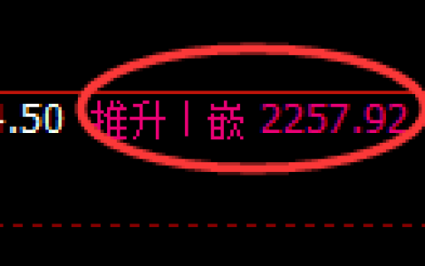 菜粕期货：日线修正高点，精准展开冲高回落